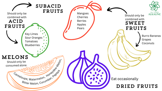 Combination Fruit Chart